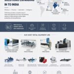 Tailift-Group-Introduces-Intelligent-Sheet-Metal-Processing-Solutions-to-the-Indian-Market-scaled