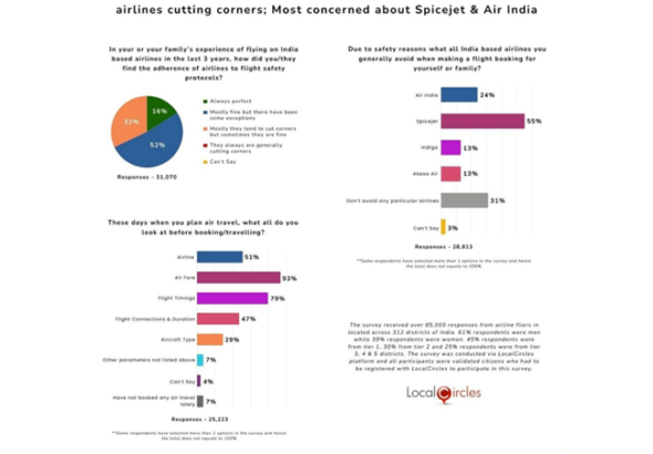 A year after Ahmedabad crash, safety still shapes how India flies